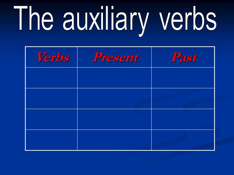 The auxiliary verbs